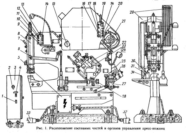 Розташування складових частин і органів керування комбинированными пресс-ножницами НВ5221